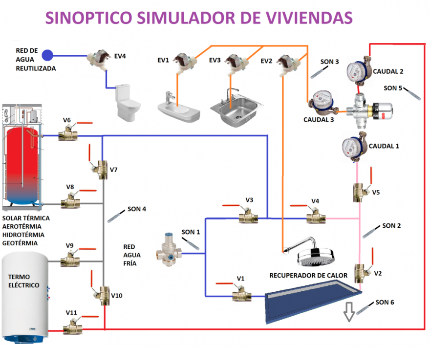 esquema-simulador-vivienda3 esquema-simulador-vivienda3